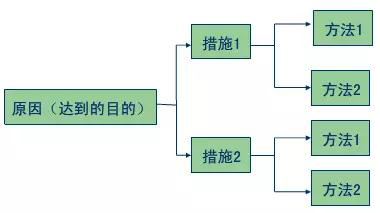 弄不懂人、机、料、法、环，还如何做生产？