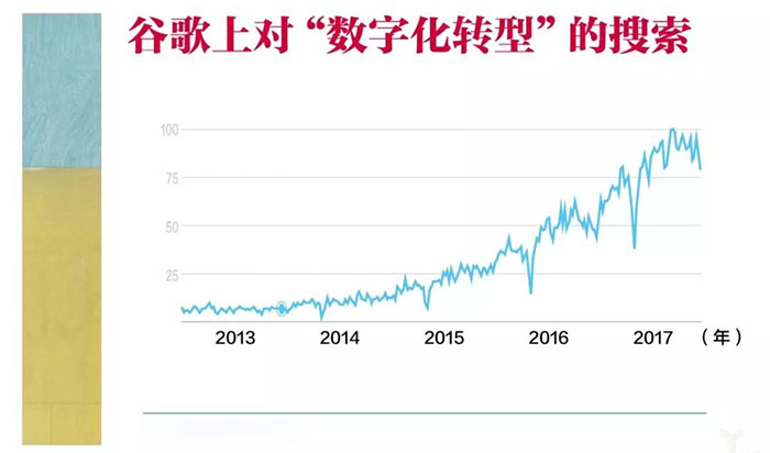 数字化转型是唯一策略？转型才是！