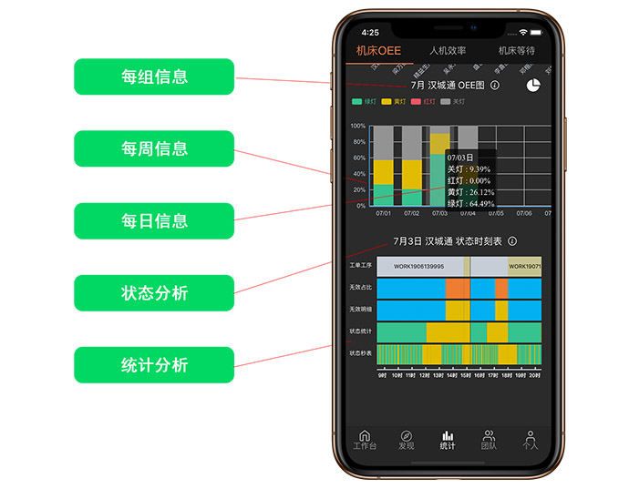 数字化工厂解决方案机床管家云
