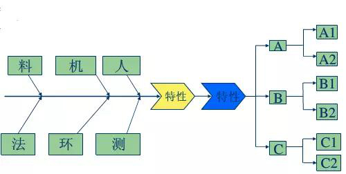 弄不懂人、机、料、法、环，还如何做生产？