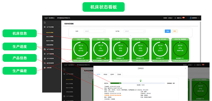 数字化工厂解决方案机床管家云
