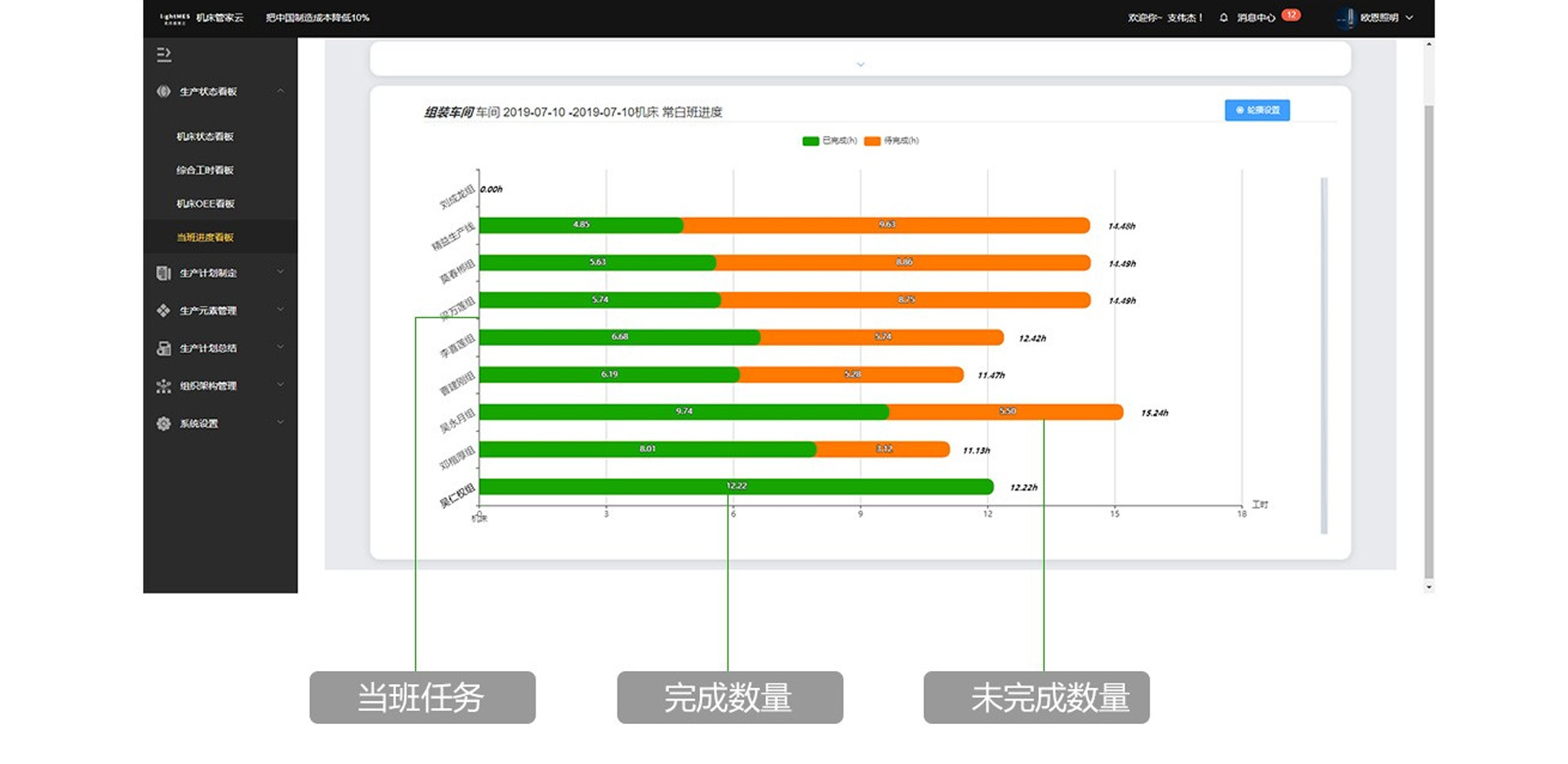 生产实时进度看板   生产进度管理系统软件