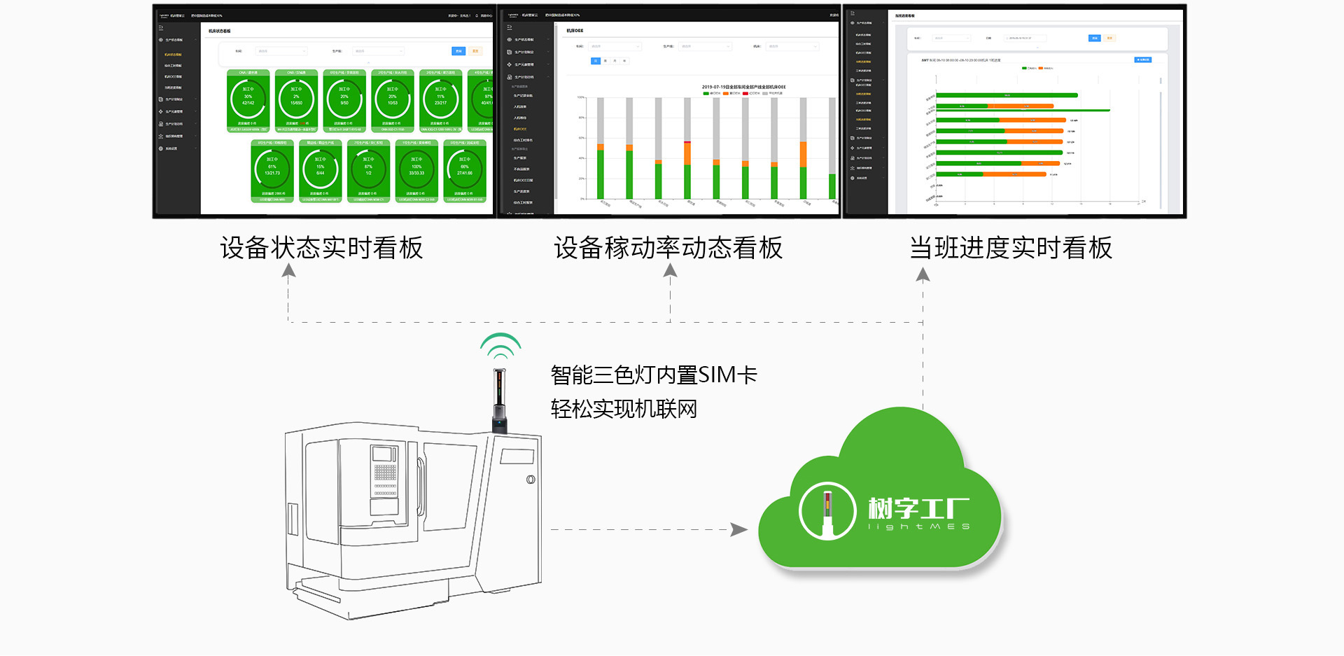 设备综合效率oee 设备稼动率统计  设备利用率统计 设备利用率