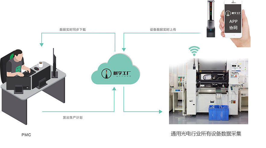 原理图-光电贴片机(3)