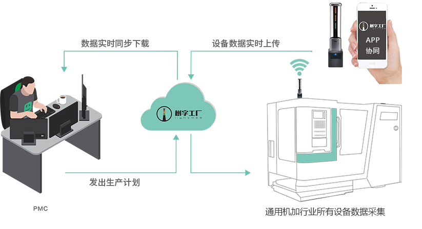 原理图-机加(1)