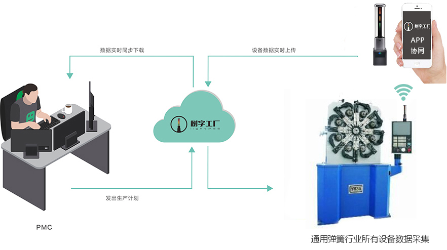 原理图-弹簧机(5)