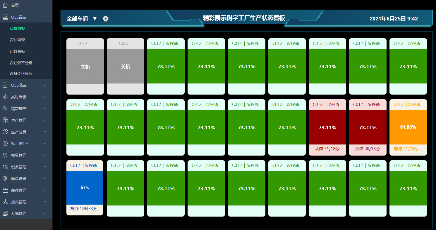 OEE看板