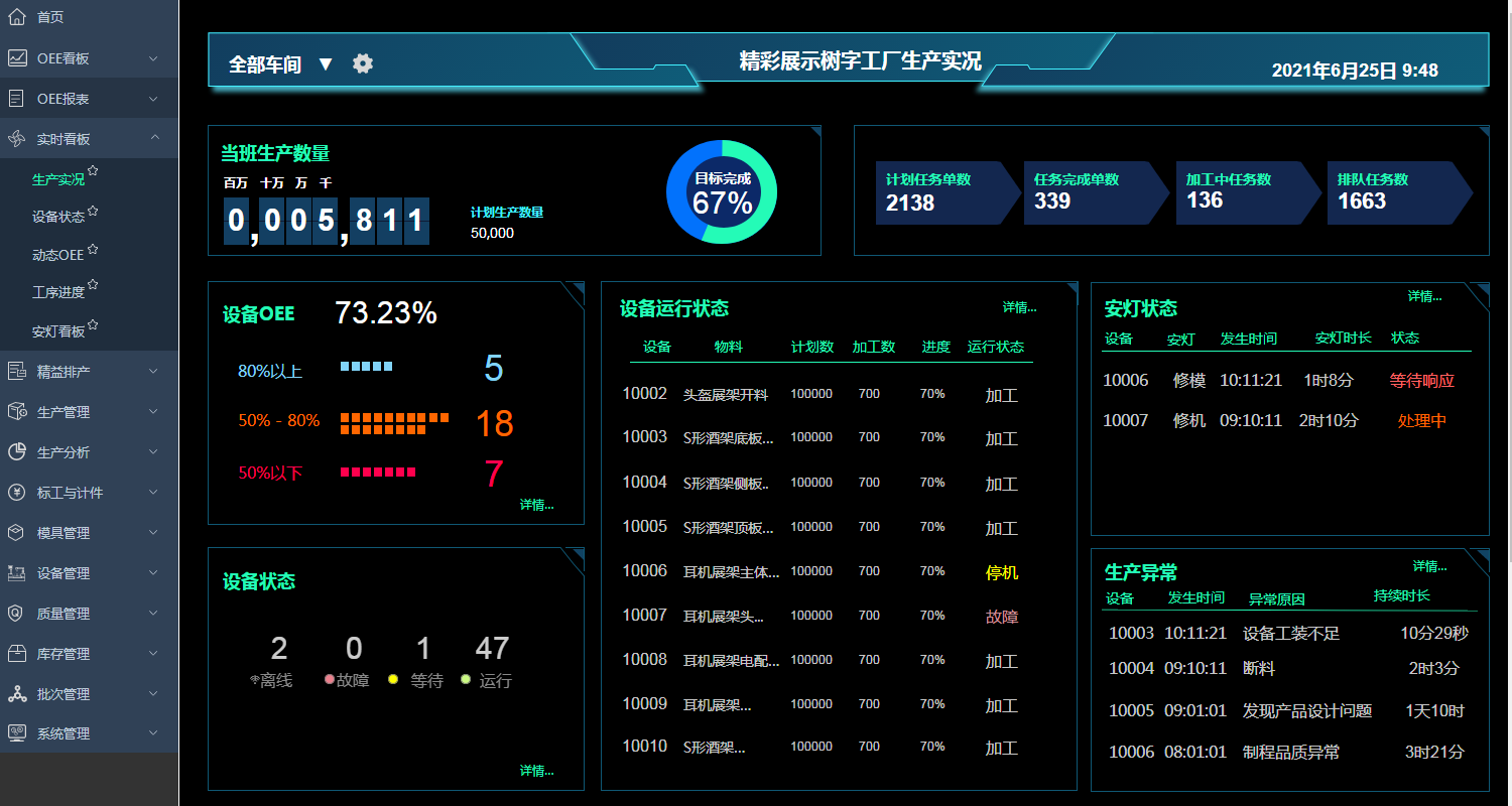 数字化工厂