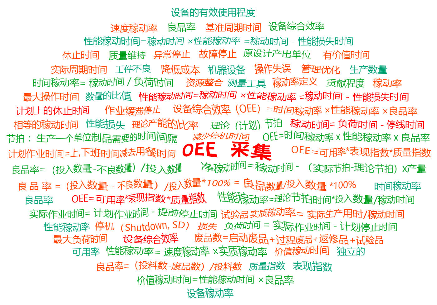 OEE报表 OEE数据统计 OEE统计 OEE管理 OEE设备管理