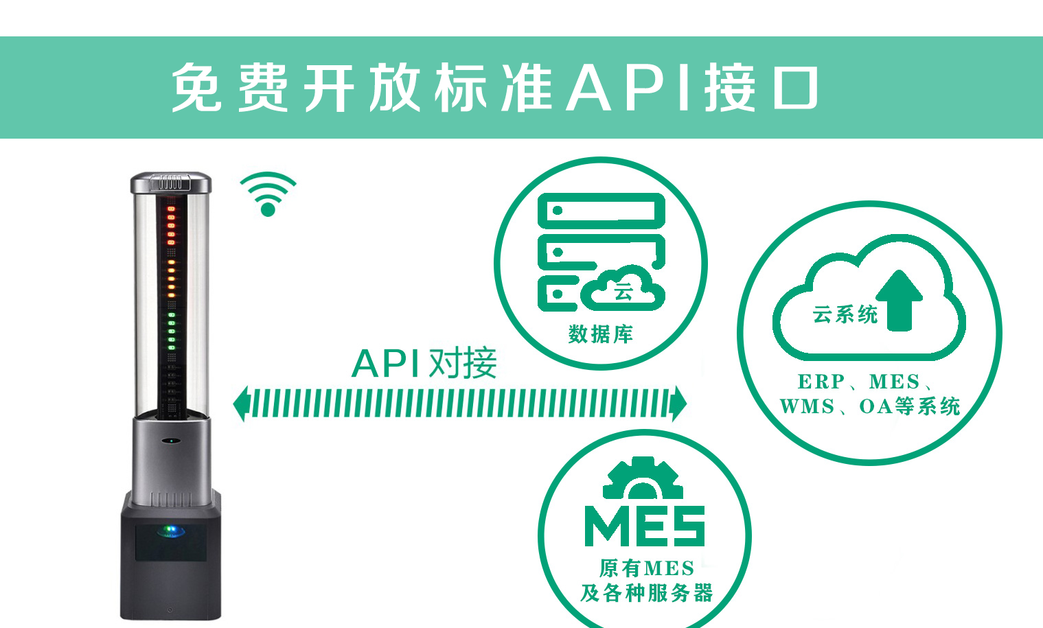 免费开放标准API接口