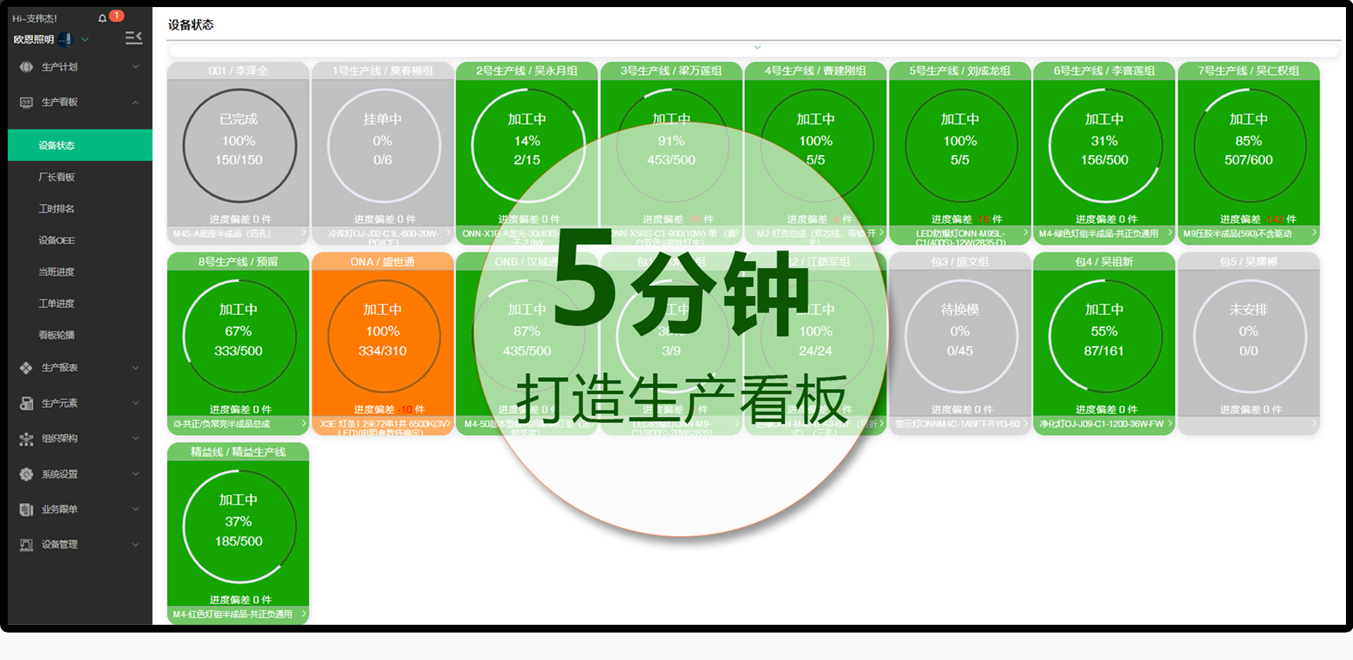 OEE即时采集 oee设备综合效率  设备综合效率oee  机床开机率统计