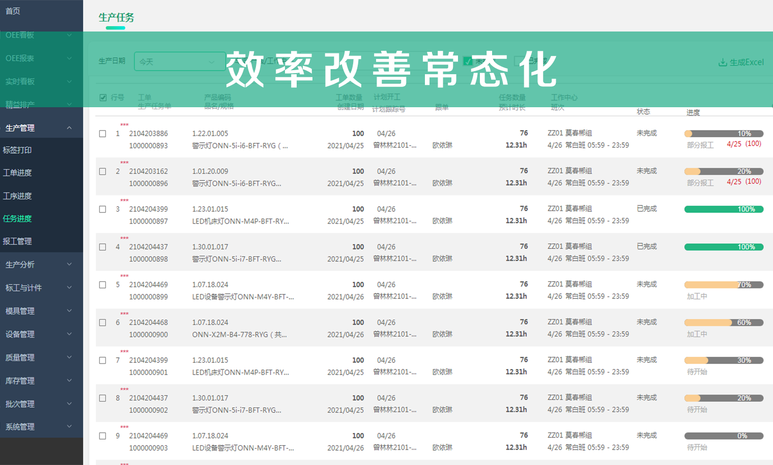 效率改善常态化