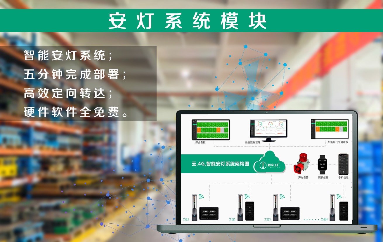 OEE采集+安灯呼叫