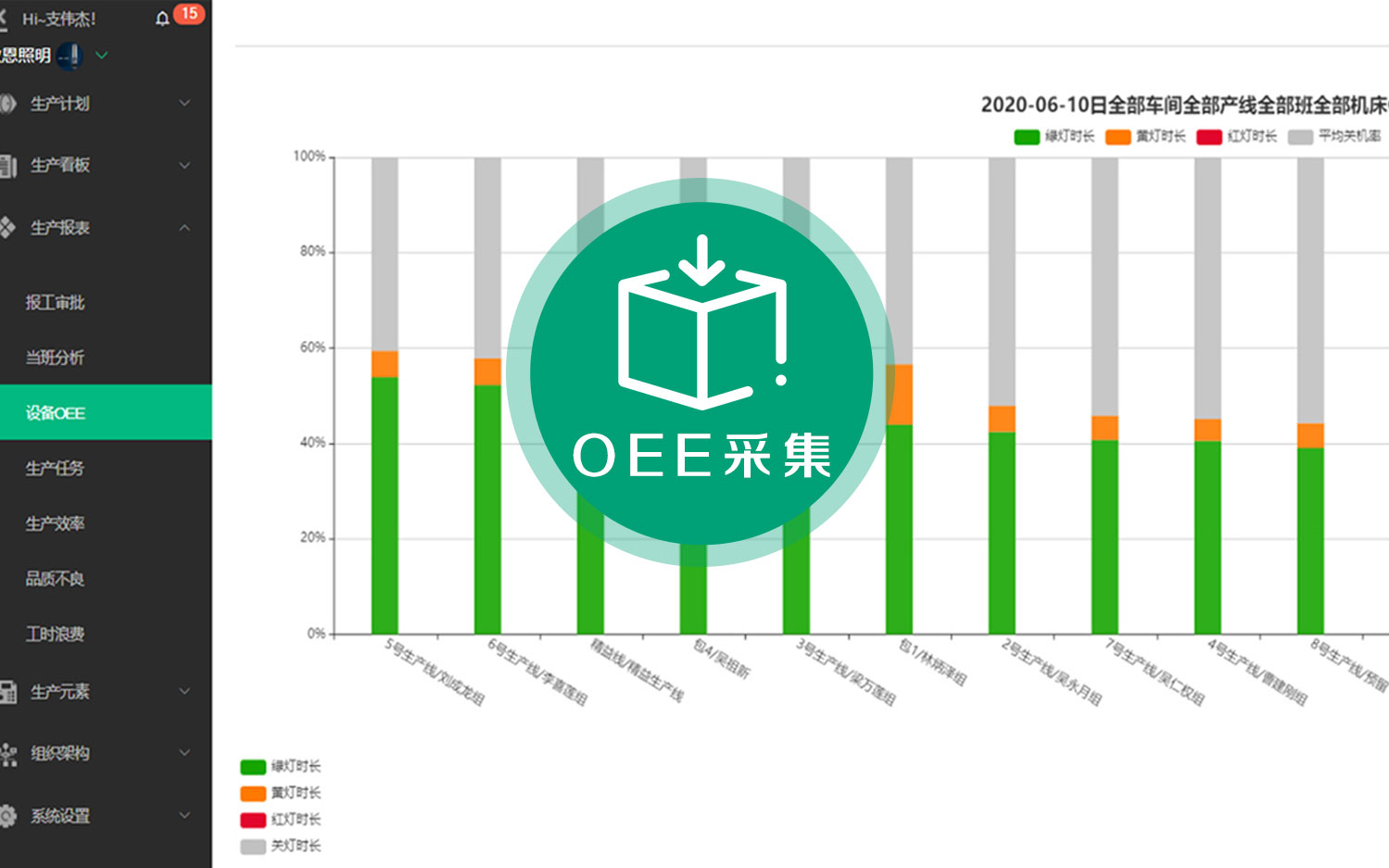 OEE采集