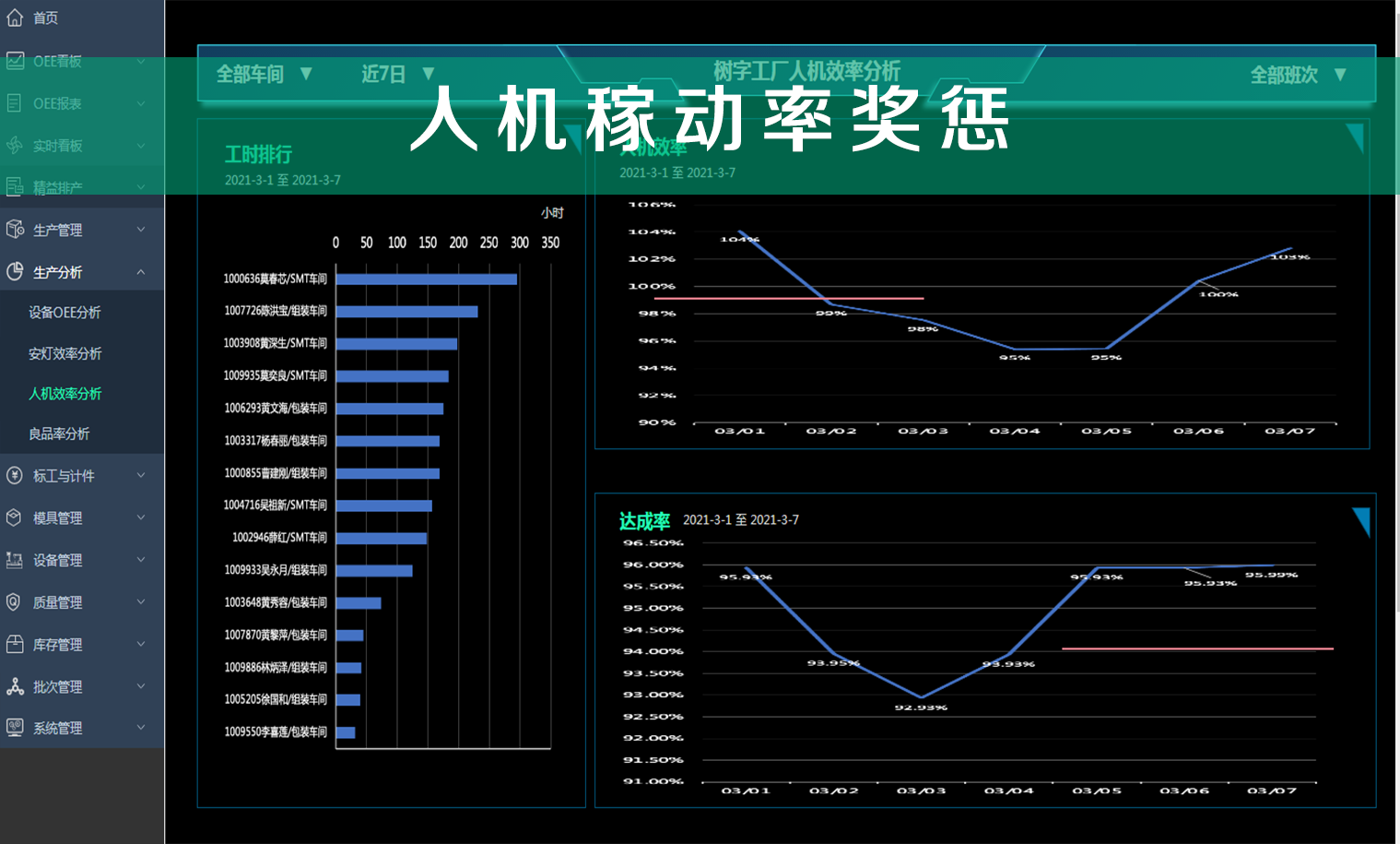 人机稼动率奖惩