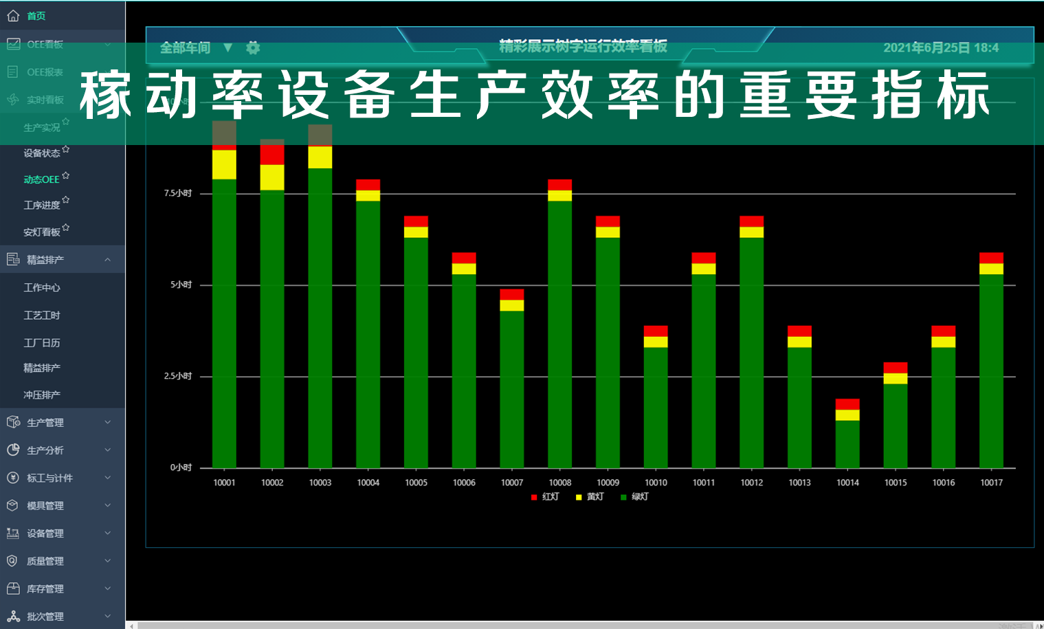 OEE统计