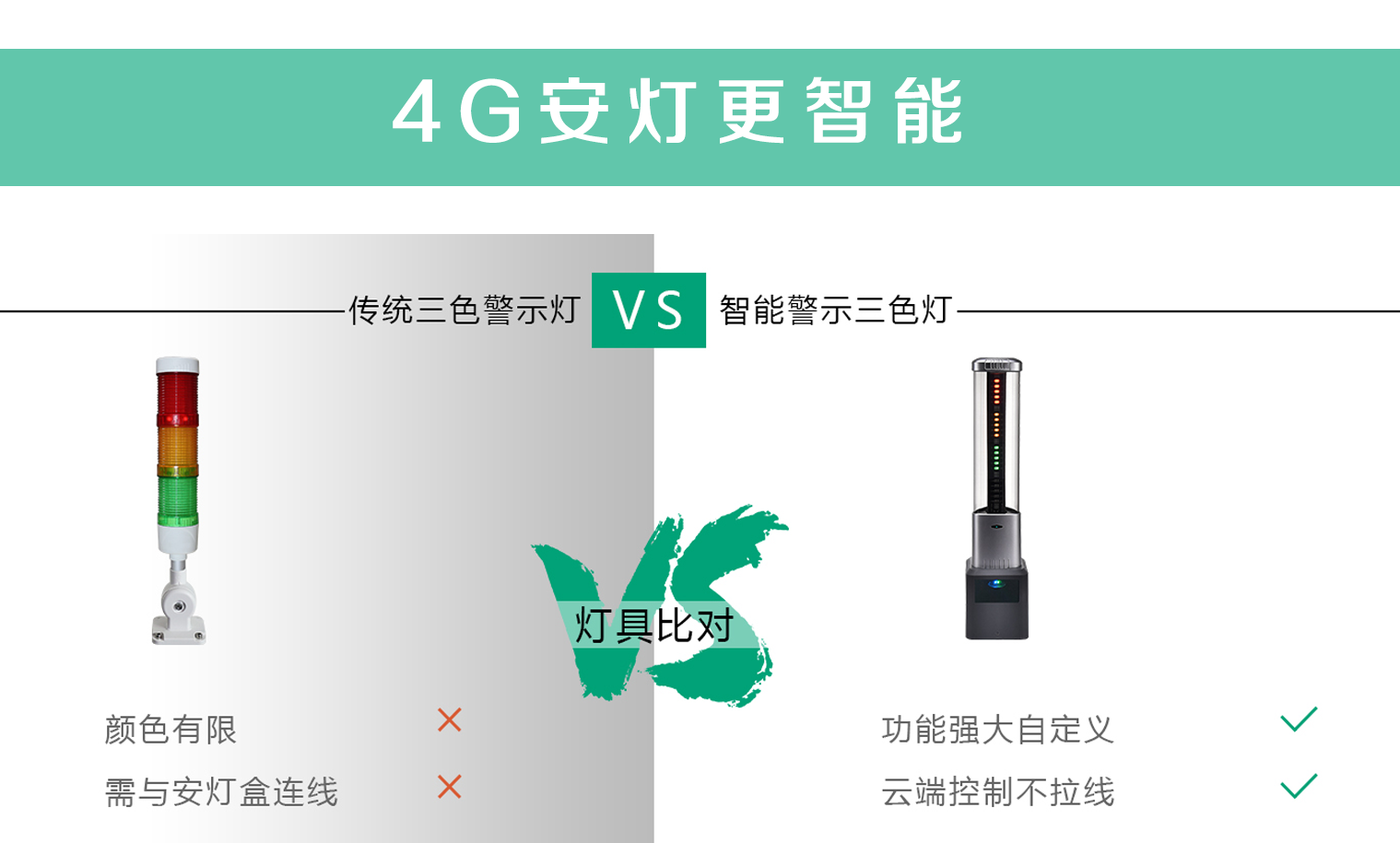 4G安灯更智能