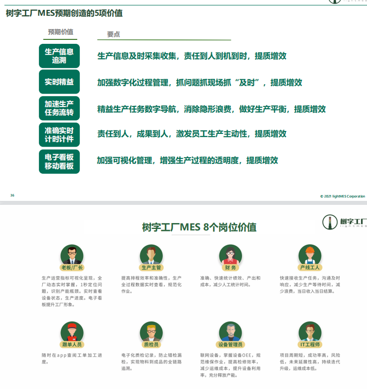 树字工厂MES系统智能化工厂