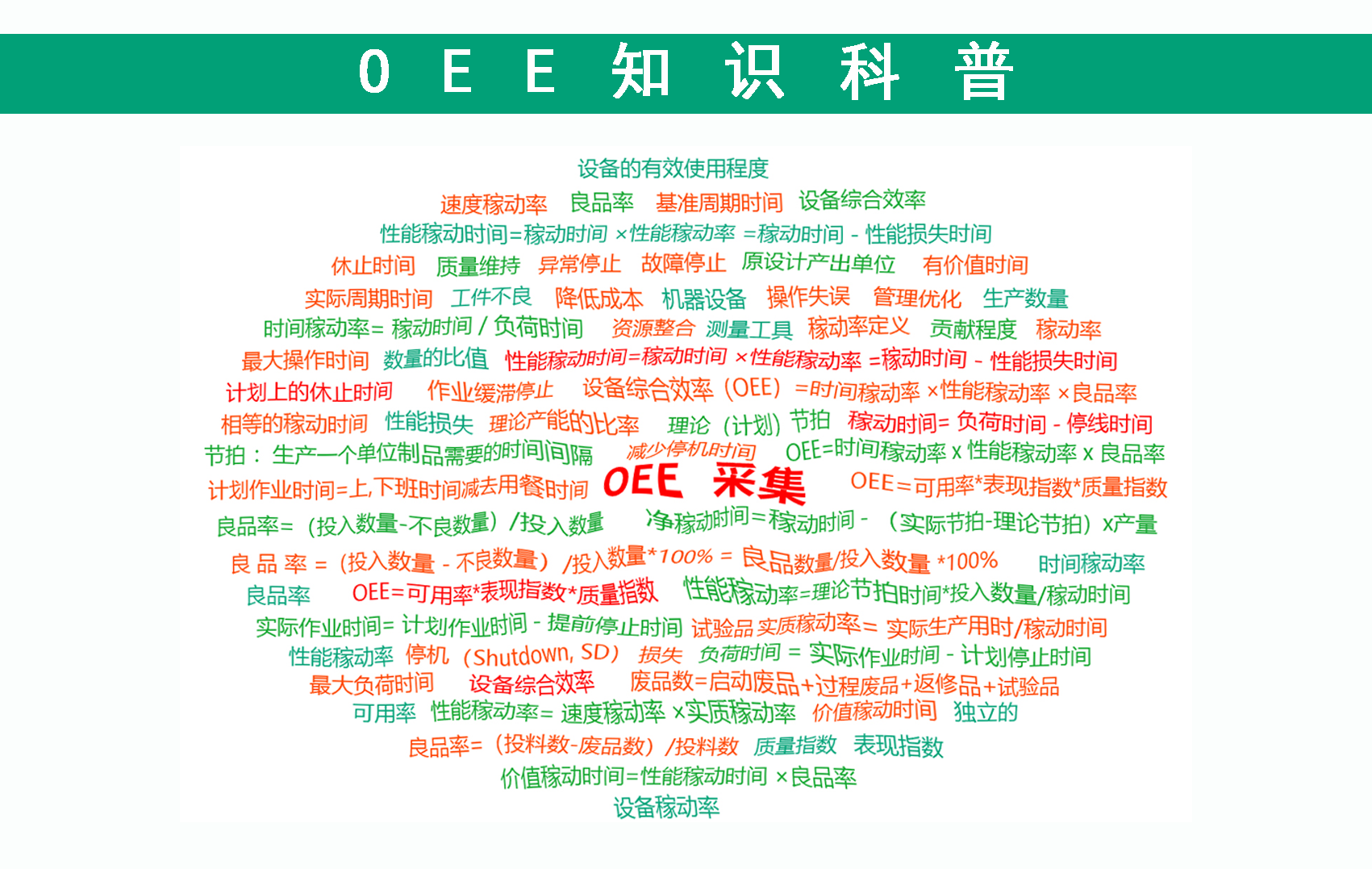 OEE科普