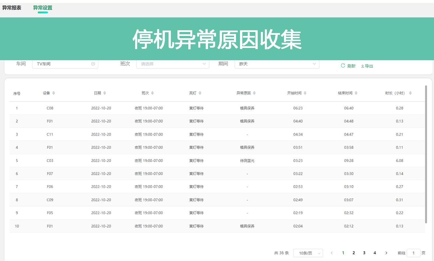 停机异常原因收集222