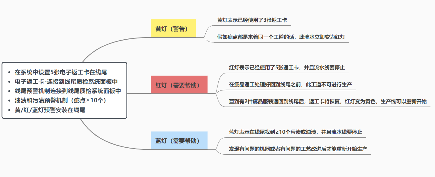 波司登导图