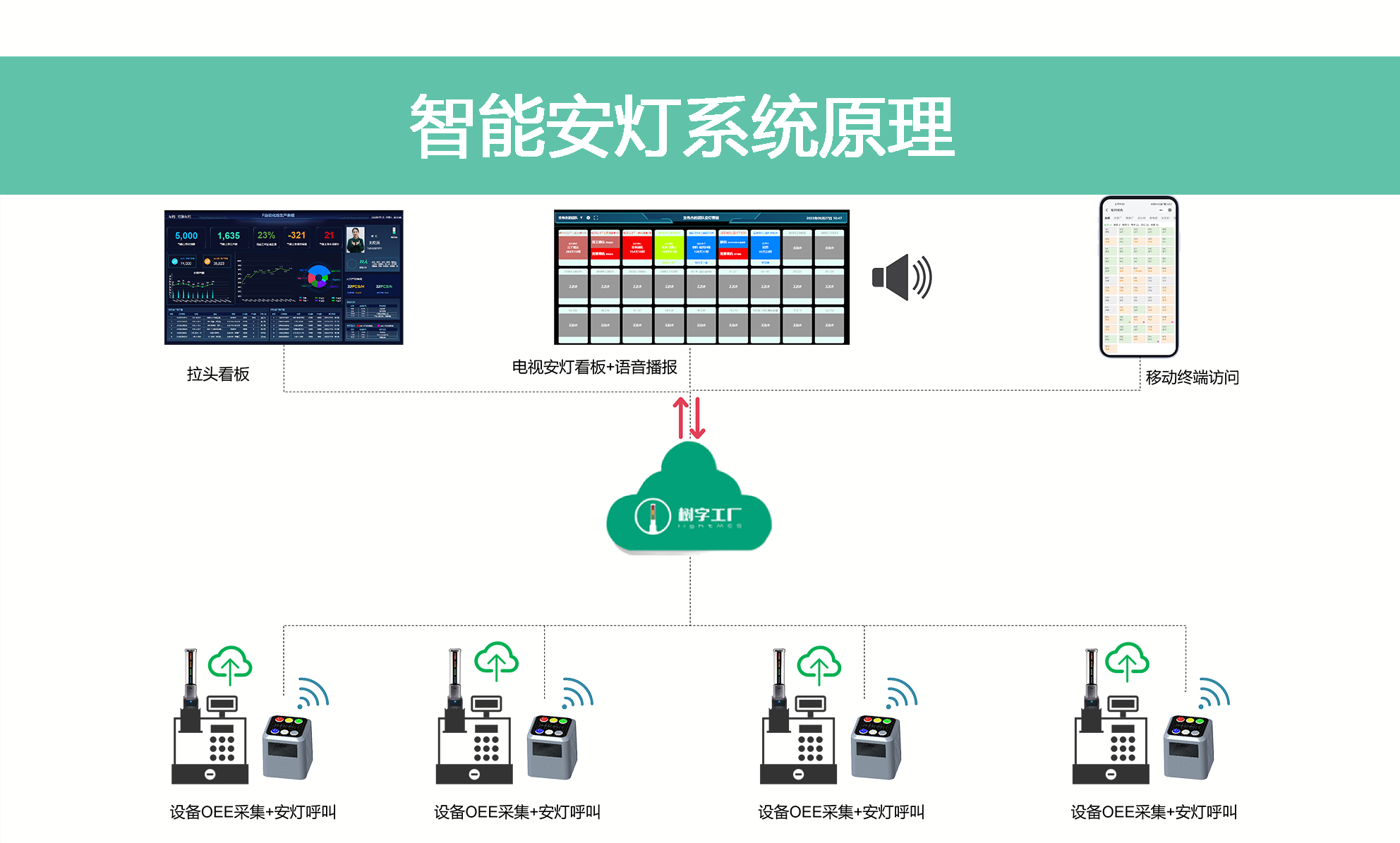 安灯原理图-安灯科普