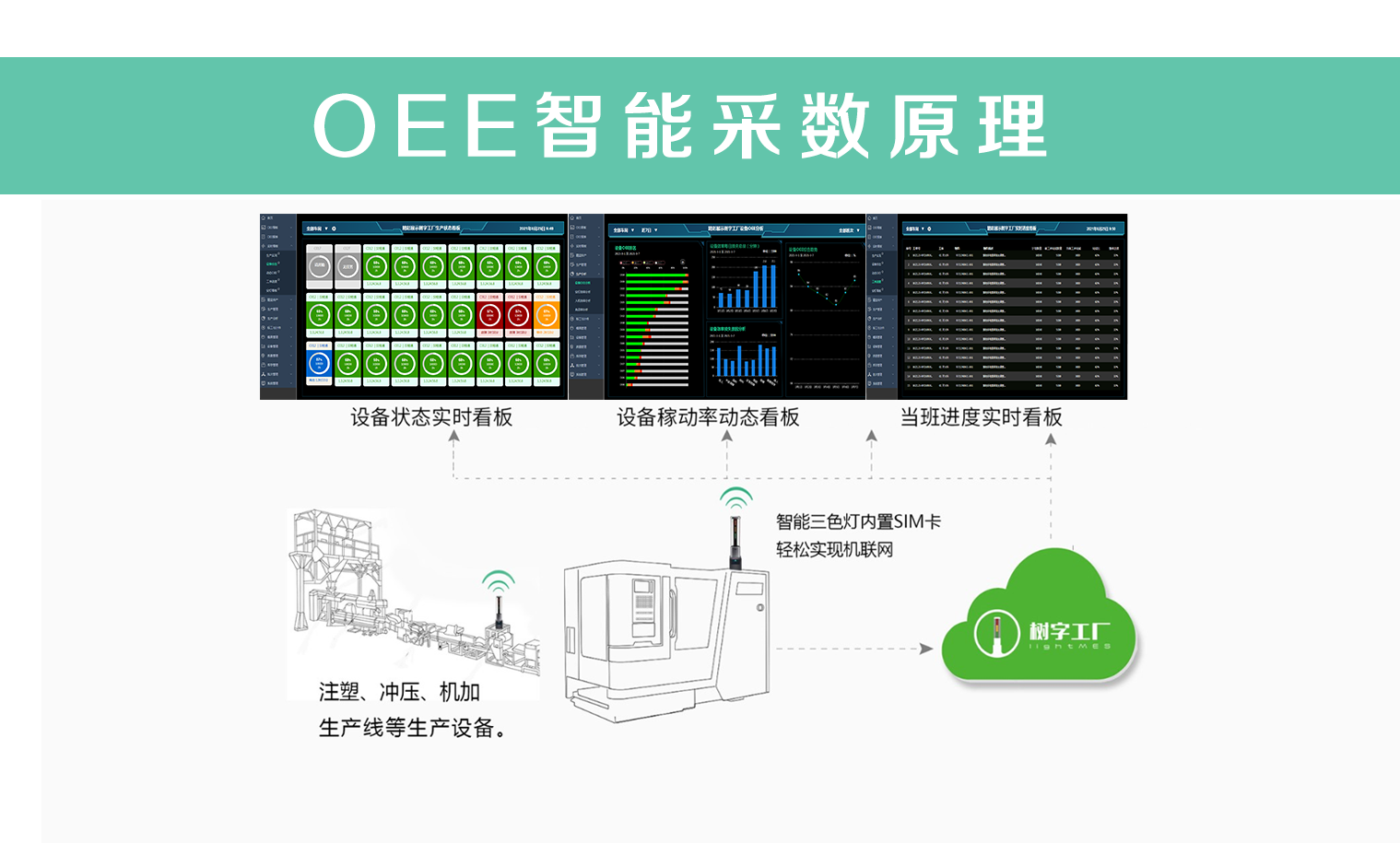 OEE智能采数原理