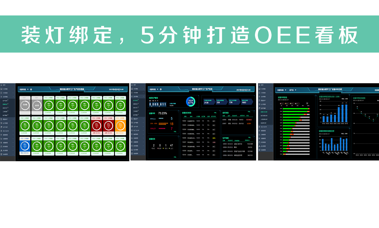 装灯绑定，5分钟打造OEE看板