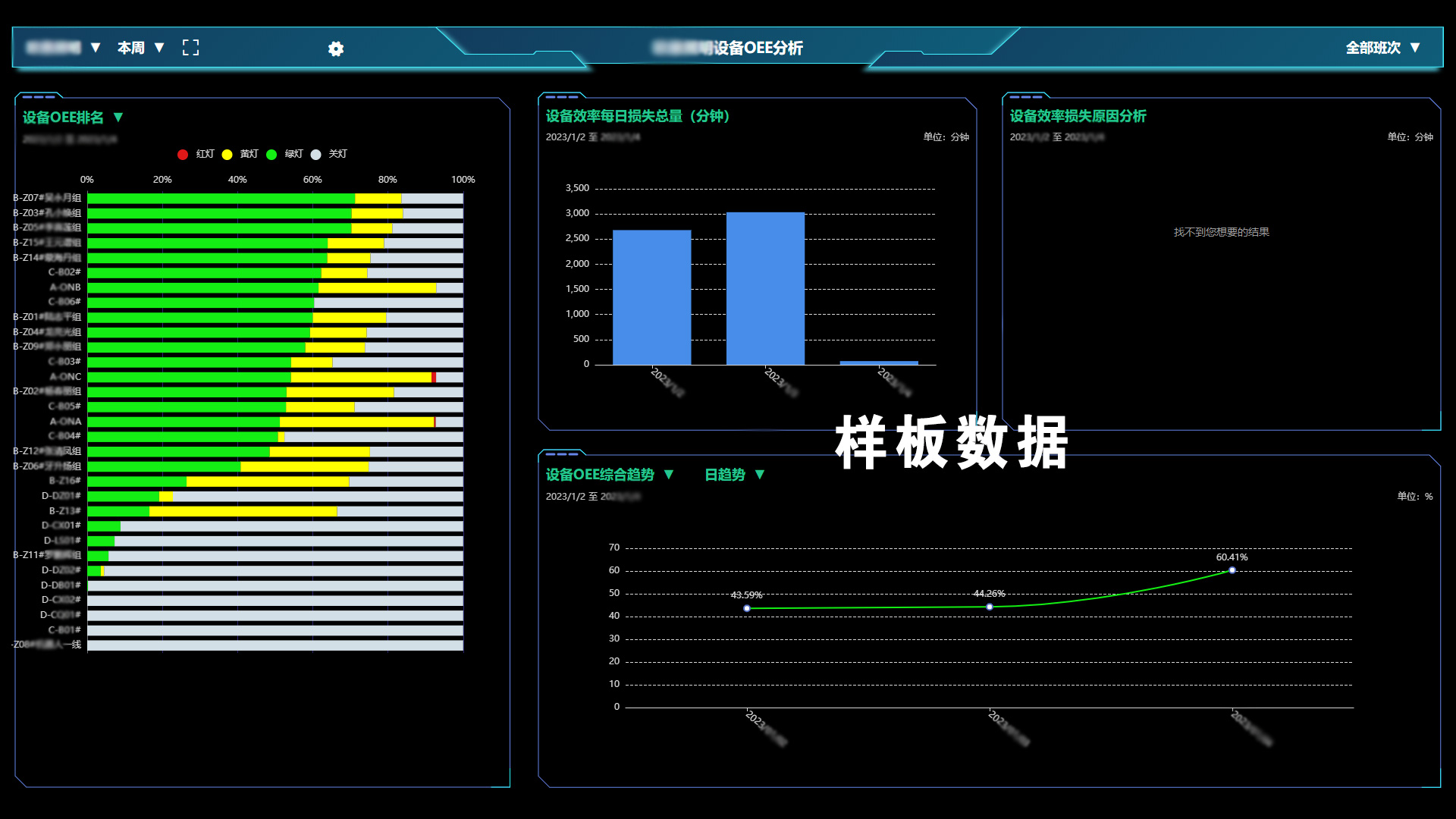 树字工厂OEE分析样板数据