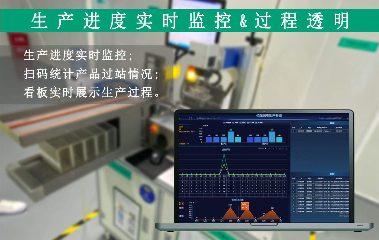 生产过程不透明解决方案封面