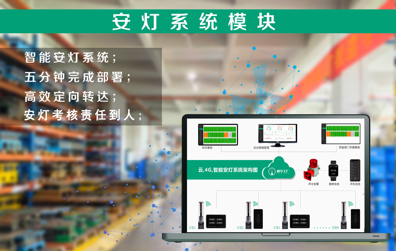 OEE采集+安灯呼叫