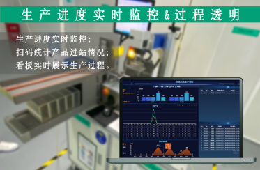 LED封装历程是怎样的？